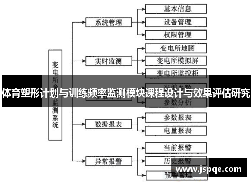 体育塑形计划与训练频率监测模块课程设计与效果评估研究
