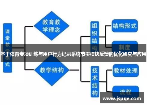 基于体育专项训练与用户行为记录系统节奏模块反馈的优化研究与应用